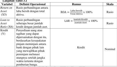 Tabel 3.1 Definisi Operasional 