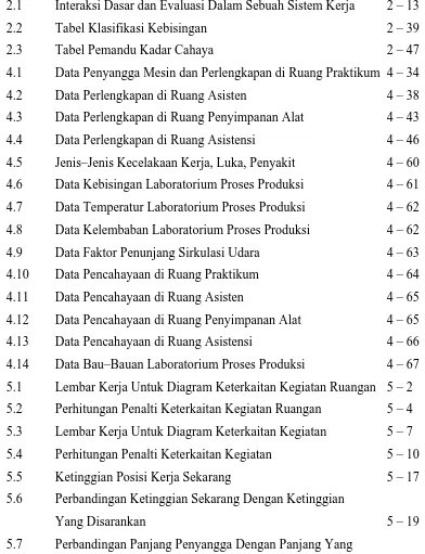 Tabel Klasifikasi Kebisingan 