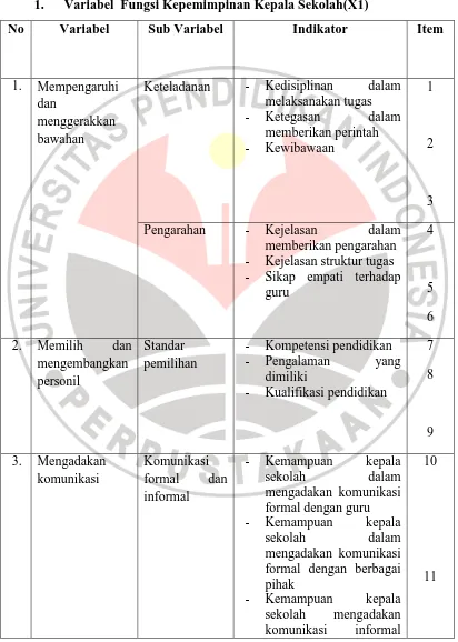 Tabel 3.3 