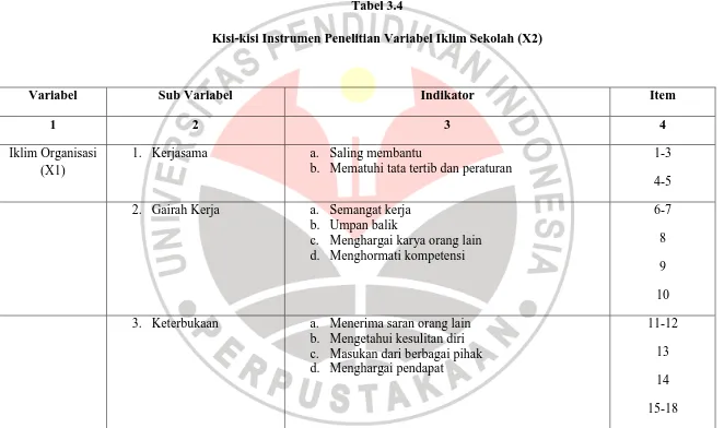 Tabel 3.4 Kisi-kisi Instrumen Penelitian Variabel Iklim Sekolah (X2) 