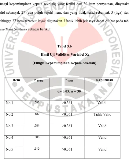  Hasil Uji Validitas Variabel XTabel 3.6 1 