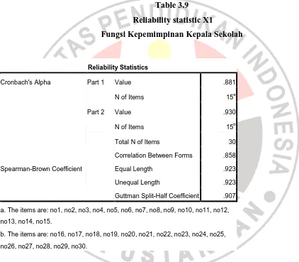 Table 3.9  