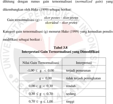 Tabel 3.8 Interpretasi Gain Ternormalisasi yang Dimodifikasi 