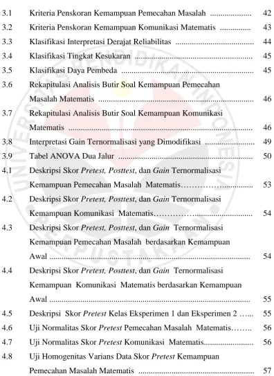 Tabel    3.1 