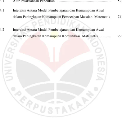 Gambar 3.1 