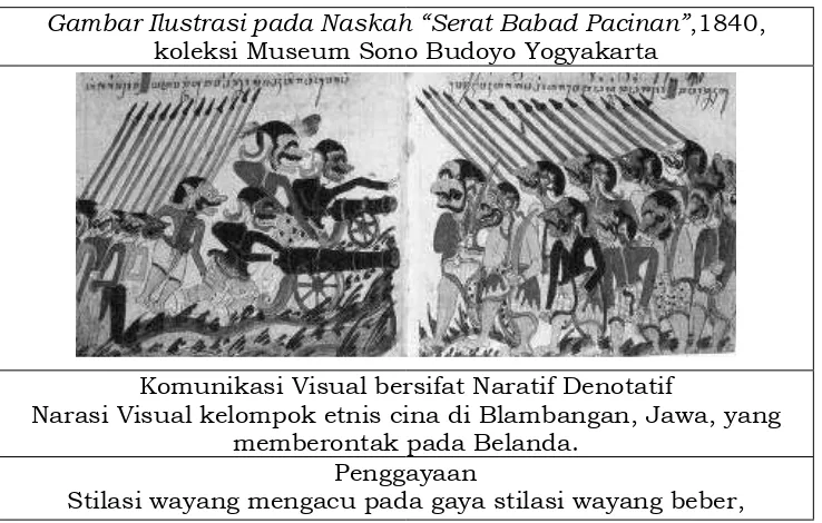 Gambar Ilustrasi pada Naskah “Serat Babad Pacinan”,1840, koleksi Museum Sono Budoyo Yogyakarta