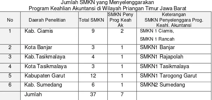 Tabel 3.1 Jumlah SMKN yang Menyelenggarakan  