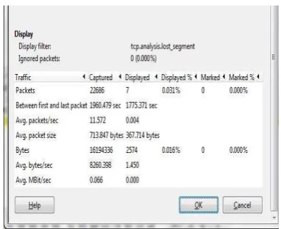 Gambar 1 : Hasil Capture Simple Queue Client 1 Pada Network Analyzer Wireshark 