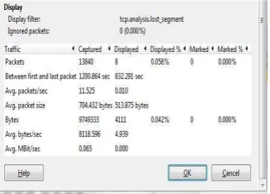 Gambar 4 : Hasil Capture Simple Queue Client 4 Pada Network Analyzer Wireshark 