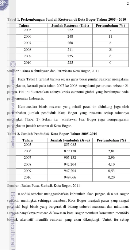 Tabel 1. Perkembangan Jumlah Restoran di Kota Bogor Tahun 2005 - 2010 