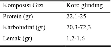 Tabel 2.8. Daftar Komposisi Zat Gizi koro glinding tiap 100 gram sampel 