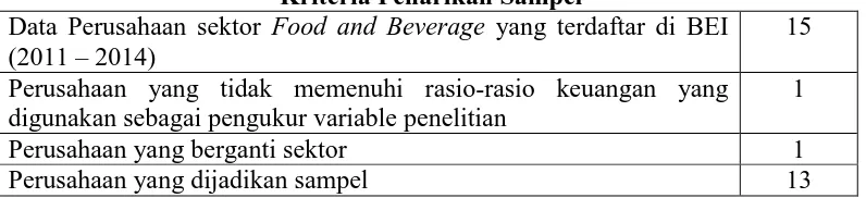 Tabel 3.2  Kriteria Penarikan Sampel 