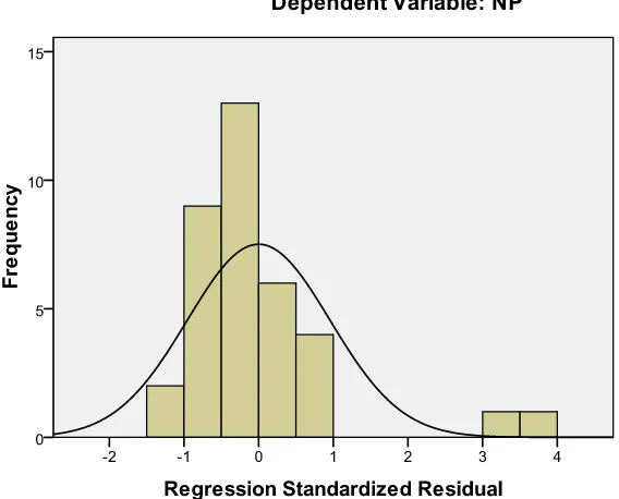 Gambar 4.1 Histogram 