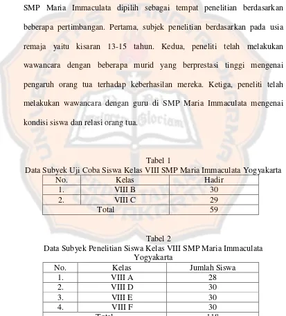 Tabel 1 Data Subyek Uji Coba Siswa Kelas VIII SMP Maria Immaculata Yogyakarta 