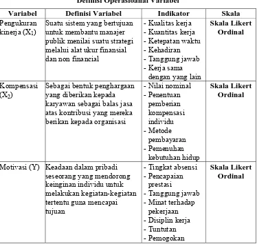 Tabel 3.1 Definisi Operasioanal Variabel 