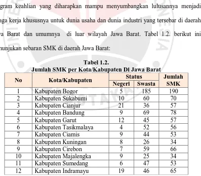 Tabel 1.2. Jumlah SMK per Kota/Kabupaten Di Jawa Barat 