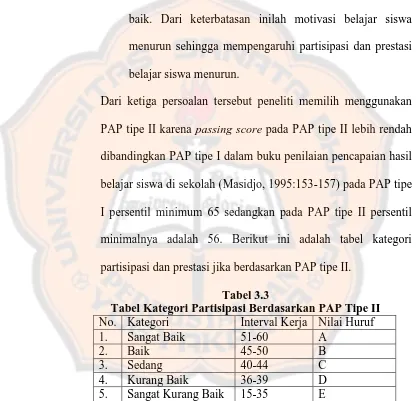 Tabel 3.3 Tabel Kategori Partisipasi Berdasarkan PAP Tipe II 