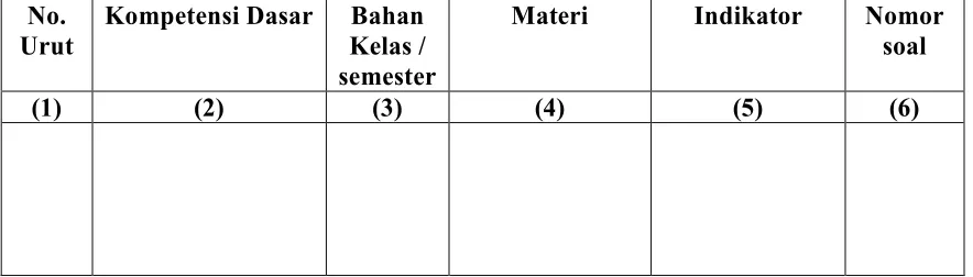 Tabel 2. Komponen Spesifikasi Tes 