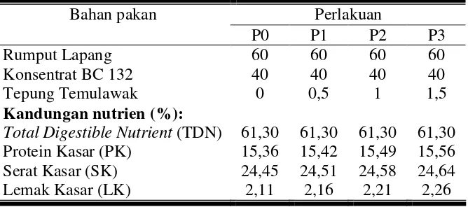 Tabel 3. Susunan ransum dan kandungan nutrien ransum perlakuan  