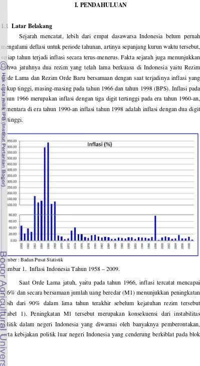 Gambar 1. Inflasi Indonesia Tahun 1958 – 2009.