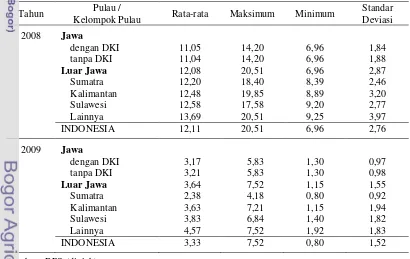 Tabel 3. Perbandingan inflasi antar pulau tahun 2008 – 2009