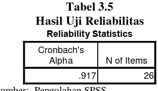 Tabel 3.5 Hasil Uji Reliabilitas 