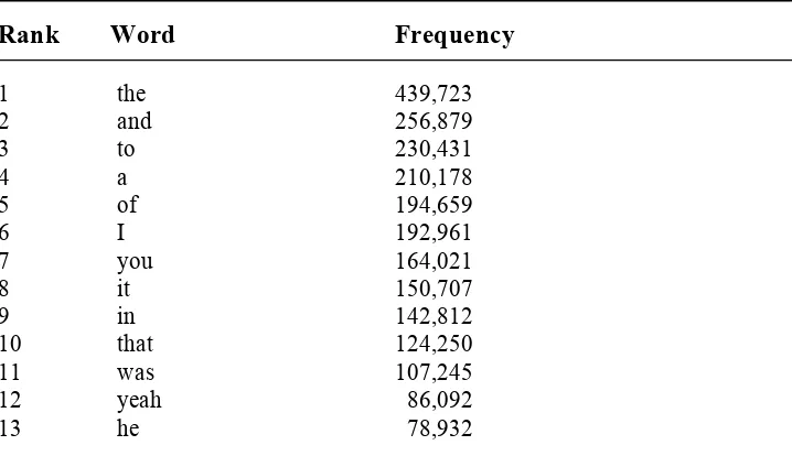 Table 1: Most frequently-used words from 10-million-word Cambridge International Corpus    