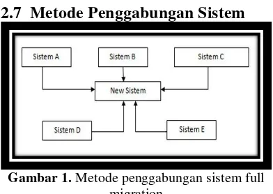 Gambar 1. Metode penggabungan sistem full 