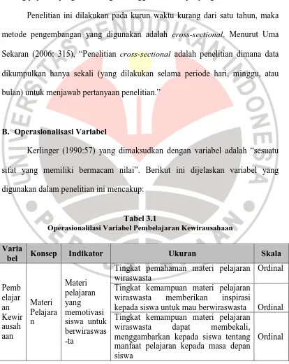Tabel 3.1  Operasionalilasi Variabel Pembelajaran Kewirausahaan 
