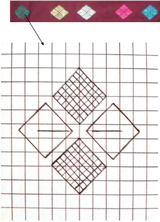 Gambar XII: Motif isian kain songket Wayang 