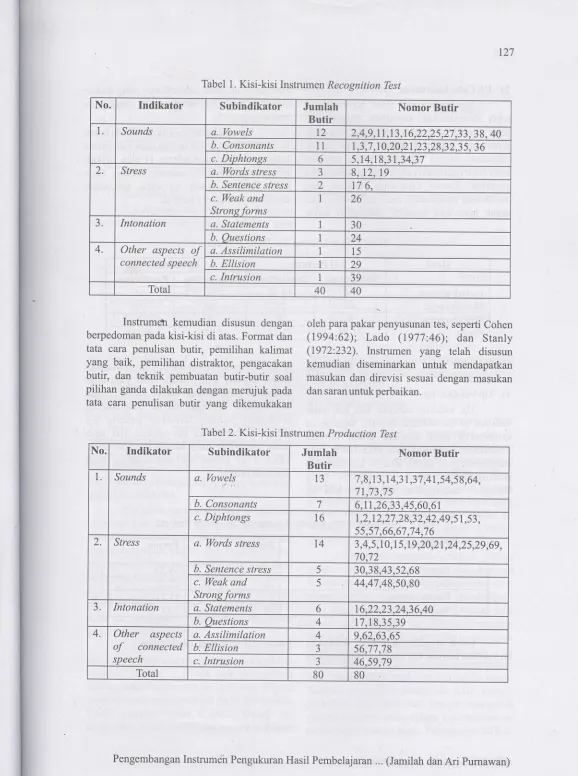 Tabel 1, Kisi-kisi Instrumen Recognition kst