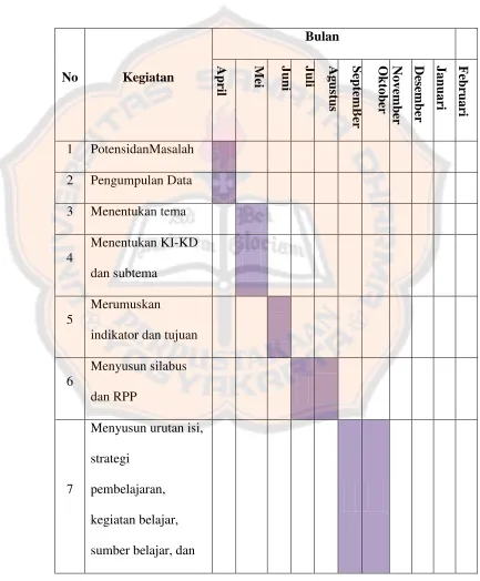 Tabel 4. Jadwal pelaksanaan Penelitian 