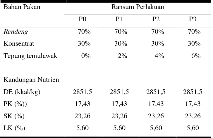 Tabel 3. Susunan Ransum dan Kandungan Nutrien Ransum Perlakuan 