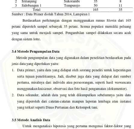 Tabel 3.1 Data sampel kelompok usahatani tembakau VO Samporis Kabupaten Jember. 