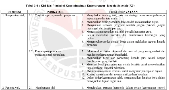 Tabel 3.4 : Kisi-Kisi Variabel Kepemimpinan Entrepreneur  Kepala Sekolah (X3) 