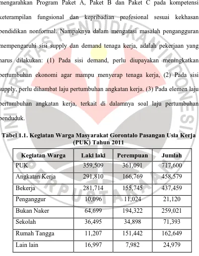 Tabel 1.1. Kegiatan Warga Masyarakat Gorontalo Pasangan Usia Kerja (PUK) Tahun 2011 