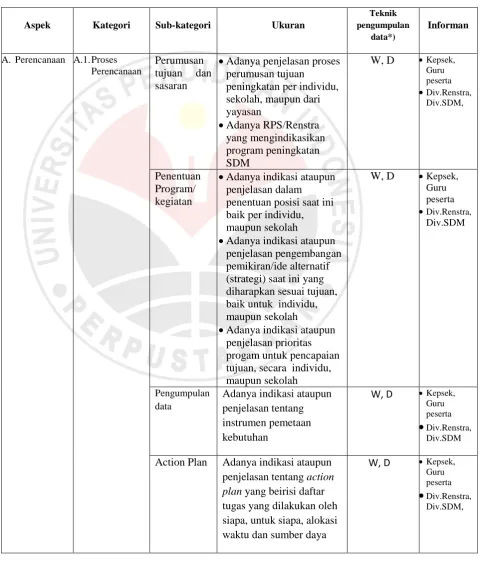Tabel 3.1. Taksonomi Teknik Pengumpulan Data Penelitian 