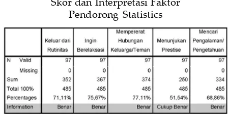 Tabel 2.Skor dan Interpretasi Faktor