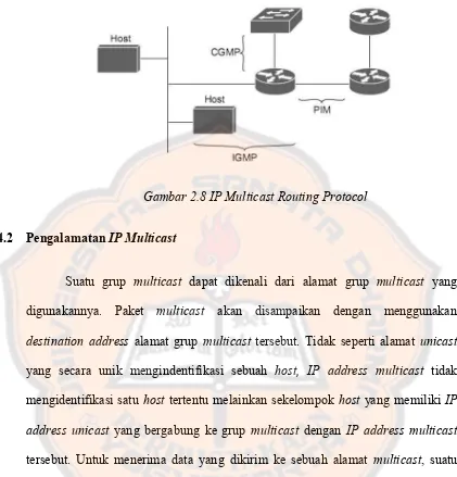 Gambar 2.8 IP Multicast Routing Protocol