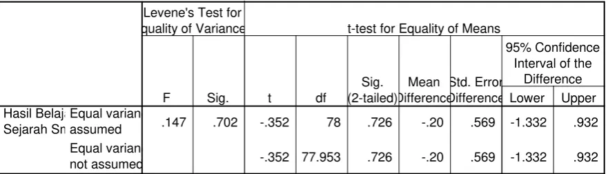 Tabel 8. Hasil Analisis Uji t 