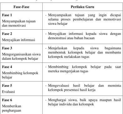 Tabel 1. Model Pembelajaran Cooperative Learning 