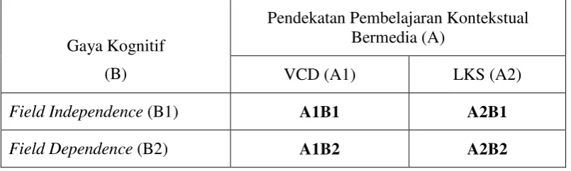 Tabel 4. Konstelasi Pengaruh Antar Variabel 