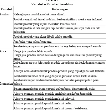 Tabel 4.1 Variabel – Variabel Penelitian 