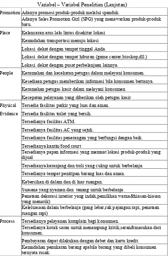 Tabel 4.1 Variabel – Variabel Penelitian (Lanjutan) 