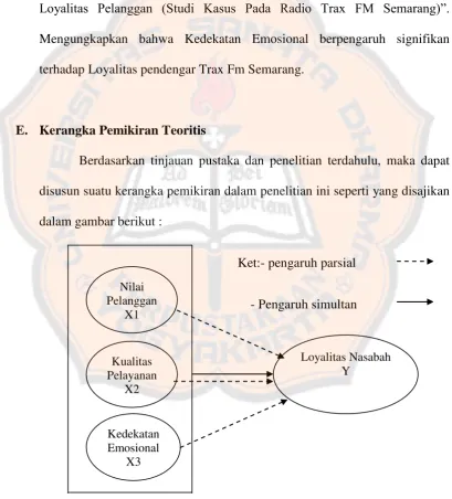 Gambar II.1 