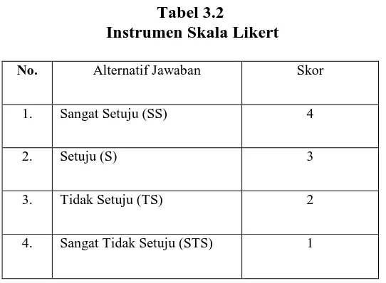 Tabel 3.2  Instrumen Skala Likert 
