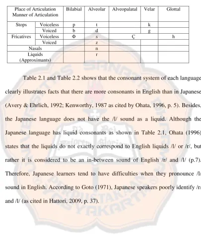 Table 2.1 and Table 2.2 shows that the consonant system of each language 