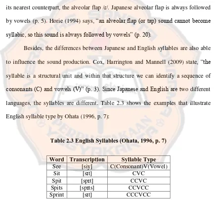 Table 2.3 English Syllables (Ohata, 1996, p. 7) 