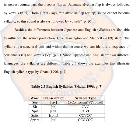 Table 2.3 English Syllables (Ohata, 1996, p. 7) 