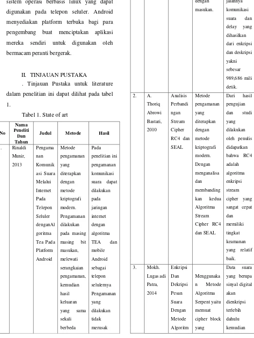 Tabel 1. State of art 